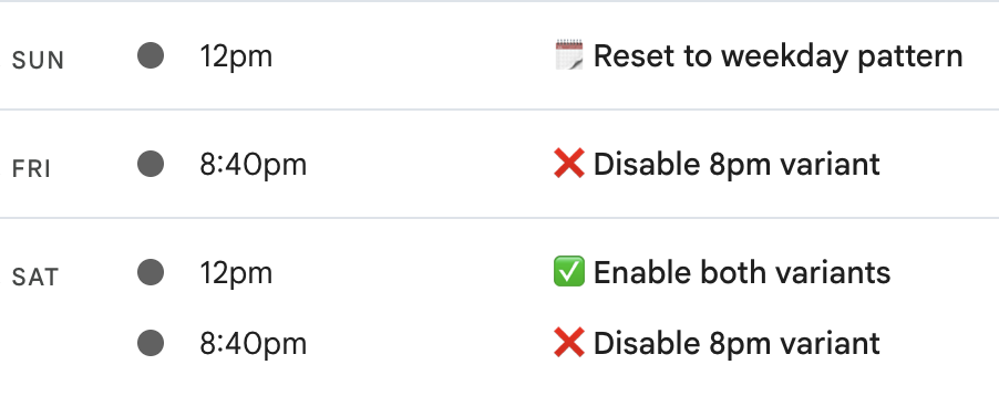 CTT Comedy's automated schedule: variants enabled/disabled based on show timing patterns